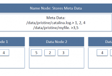 什么是HDFS-srcmini