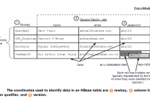 HBase数据模型-srcmini