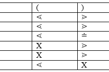 运算符优先级解析-srcmini