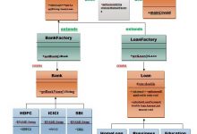 抽象工厂模式-srcmini