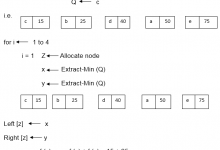 霍夫曼编码算法详细实现-srcmini