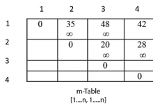 矩阵链乘法算法-srcmini