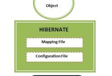 Hibernate架构-srcmini