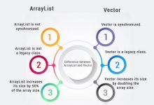 ArrayList和Vector之间的区别-srcmini
