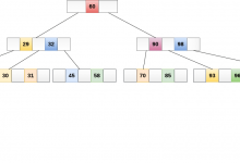 B树实现详细步骤解析-srcmini