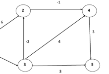 最短路径：ellman-Ford算法-srcmini