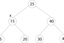二叉搜索树实现原理-srcmini