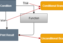 分支覆盖率测试是什么？-srcmini