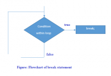 PHP break语句-srcmini