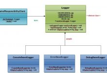 责任链模式-srcmini