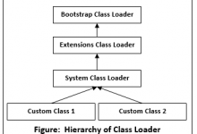 Java中的ClassLoader-srcmini