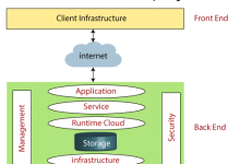 云计算架构介绍-srcmini