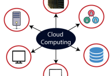 云计算和网格计算之间的区别-srcmini