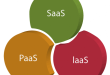 云服务模型解析-srcmini