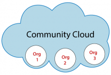 社区云解析-srcmini