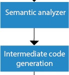 编译阶段-srcmini