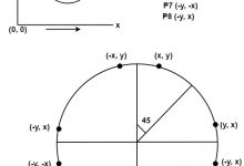 计算机图形：定义一个圆-srcmini