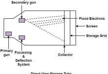 计算机Direct View储存管-srcmini