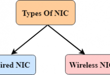 计算机网络组件-srcmini