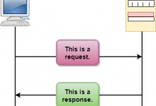 计算机网络HTTP协议-srcmini