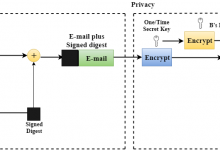 计算机网络：PGP-srcmini