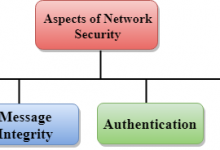 计算机网络安全-srcmini