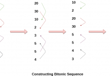 比并排序算法实现详解-srcmini