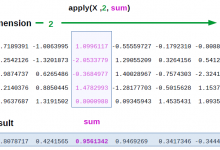 R Apply系列教程-srcmini