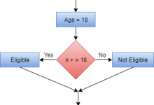 白盒测试中的控制流测试-srcmini