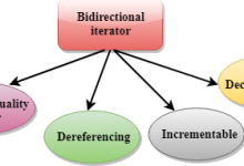 C++双向迭代器用法-srcmini