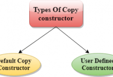 C++复制构造函数-srcmini