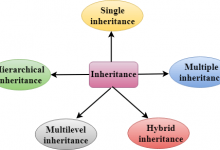 C++继承全解-srcmini