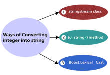 C++ int转换为字符串-srcmini