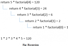 C++使用递归-srcmini