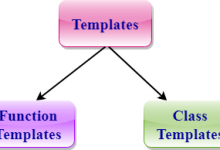 C++模板template用法-srcmini