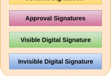 网络安全：电子签名-srcmini