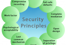 网络安全原则-srcmini