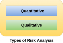 网络安全风险分析-srcmini