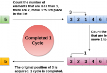 循环排序算法实现-srcmini