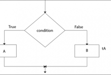 分析算法控制结构-srcmini