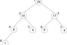 堆排序算法详解-srcmini