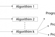 算法的需求-srcmini