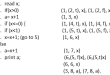 白盒测试中的数据流测试-srcmini