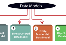 DBMS数据模型-srcmini
