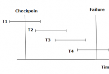 DBMS检查点-srcmini
