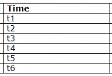 DBMS并发控制解释-srcmini
