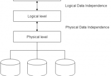 DBMS数据独立性-srcmini