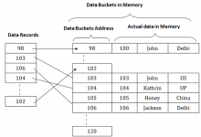 DBMS和散列原理解析-srcmini