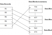 DBMS Heap文件组织-srcmini