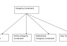DBMS完整性约束-srcmini